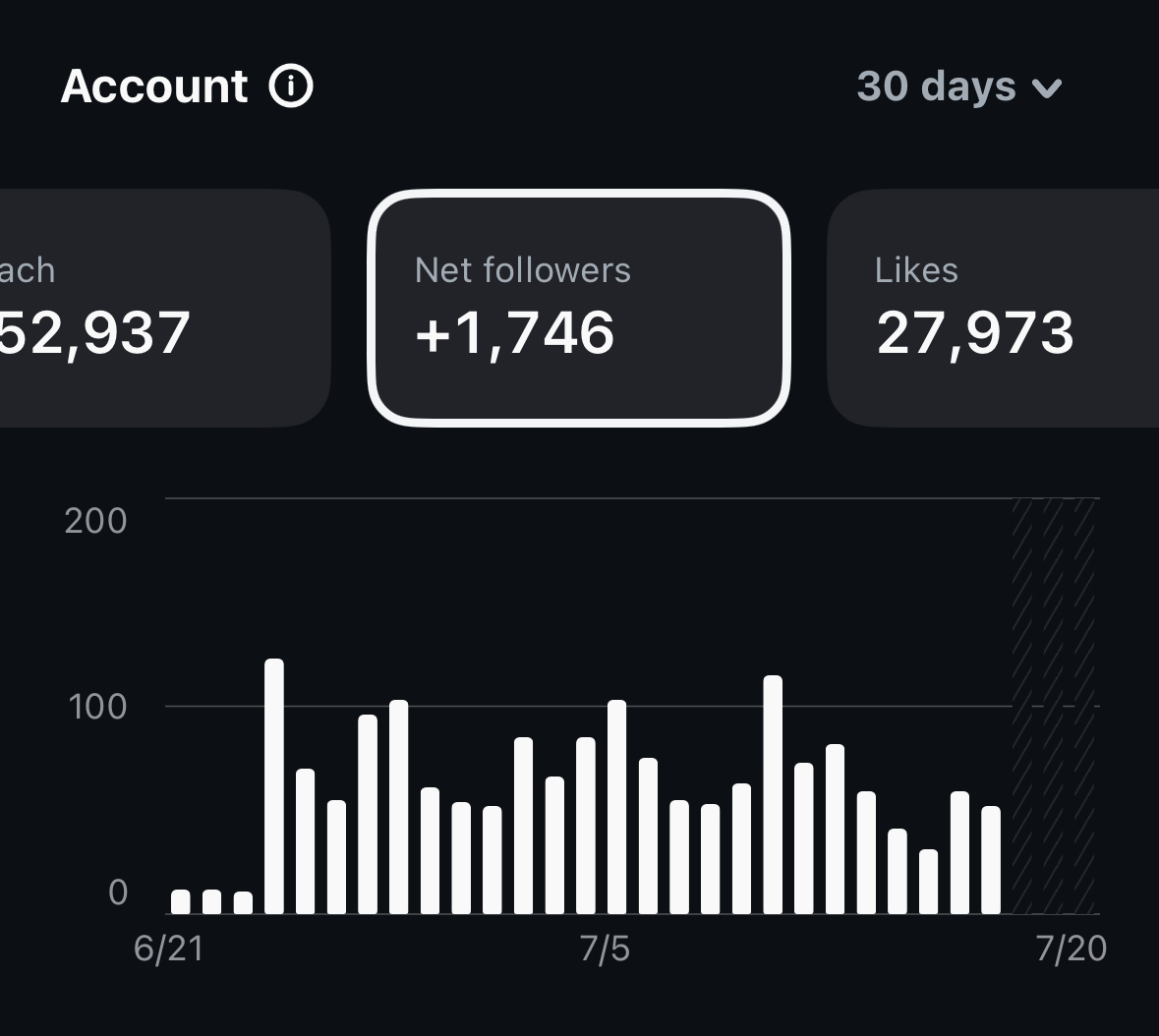Edits App Insights Tab