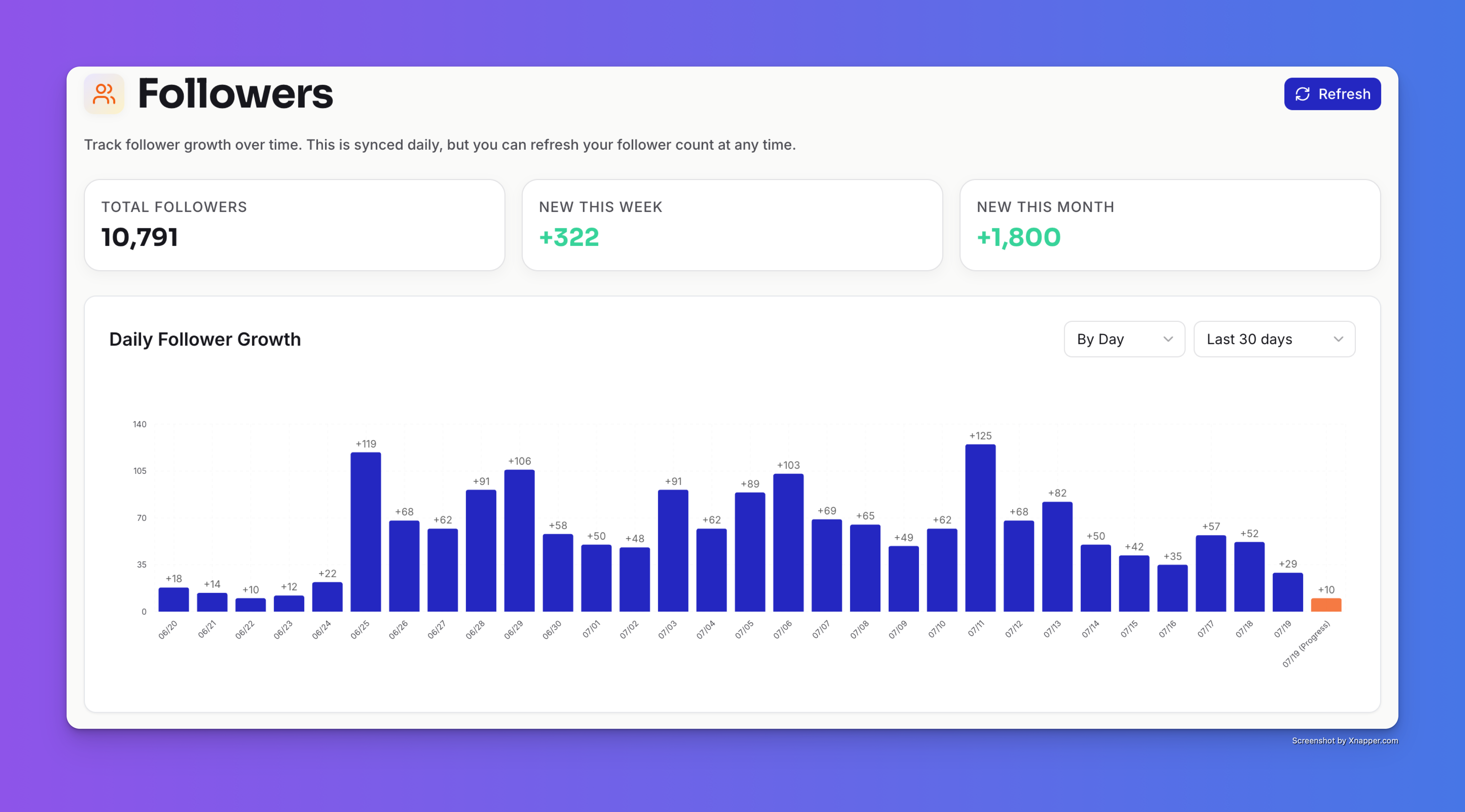 Creatorlytics Follower Growth Dashboard